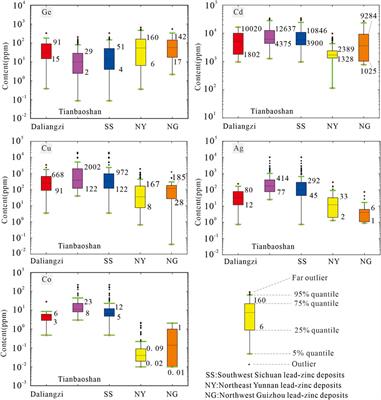 Trace element signatures of sphalerite in the Sichuan Daliangzi Ge-rich Pb-Zn deposit and its implications for deep ore prospecting